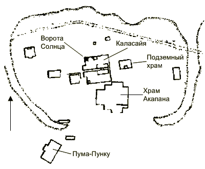 Местоположение главных сооружений